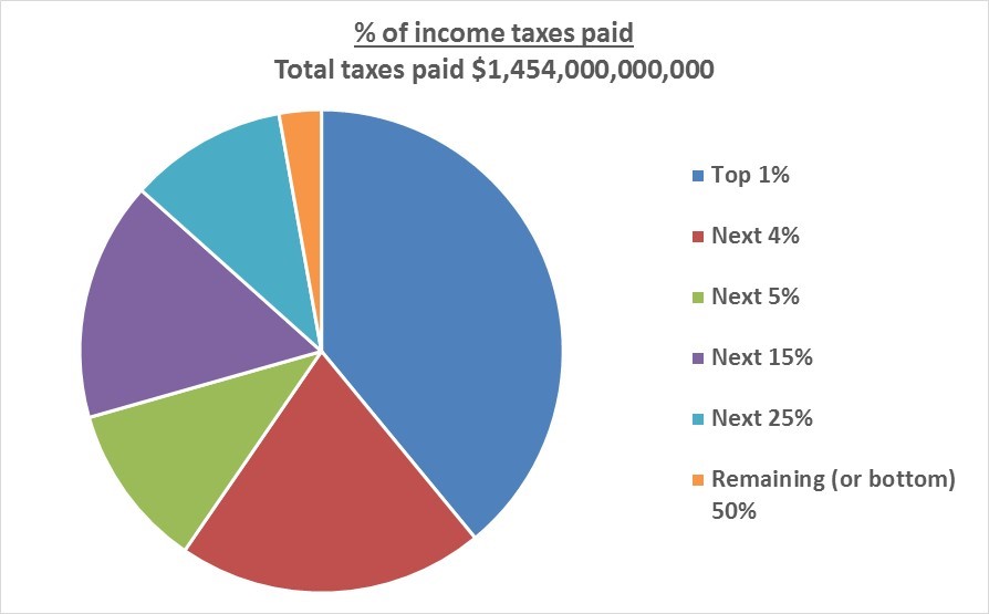 Who Pays The Income Tax Withum