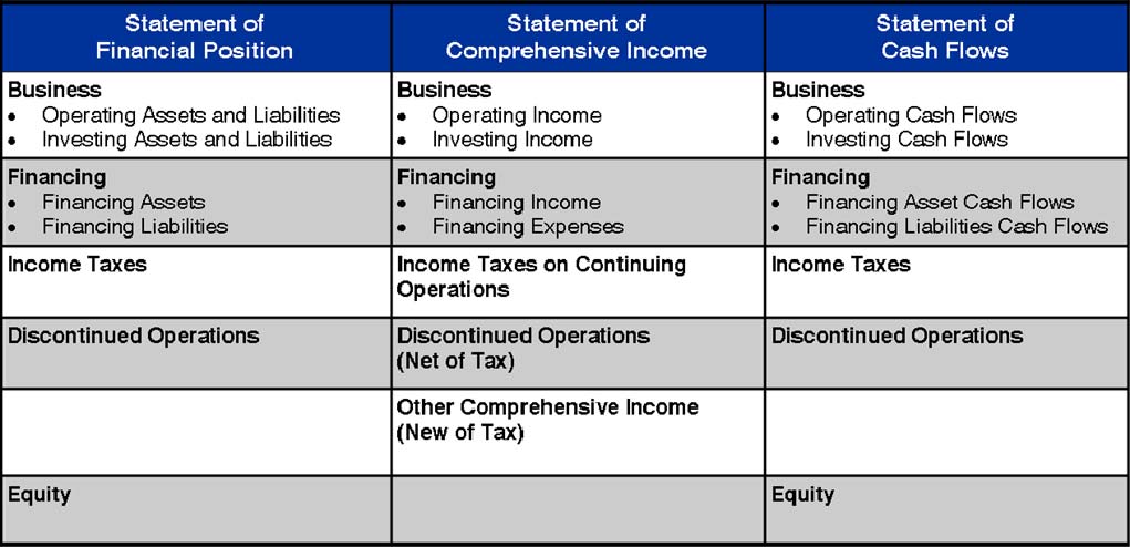 pictures of financial report chart kidskunst info financial statement chart