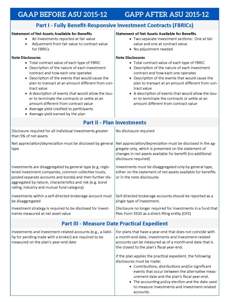 fully benefit responsive investment contracts 5500