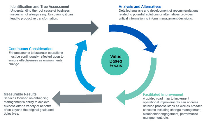 Management Consulting Services : Management consulting services Management Consulting Services : Management consulting services