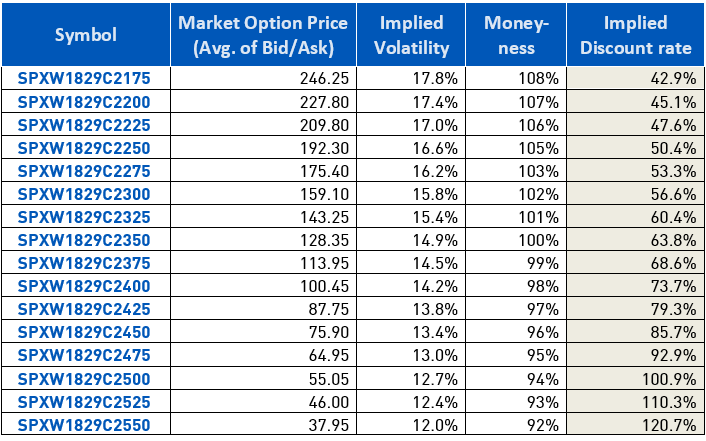 Basic Concepts On Valuing Earn Outs Part Iii Discount Rates Withum