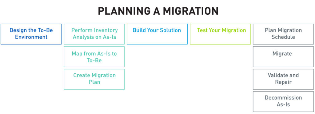 Planning-a-Migration