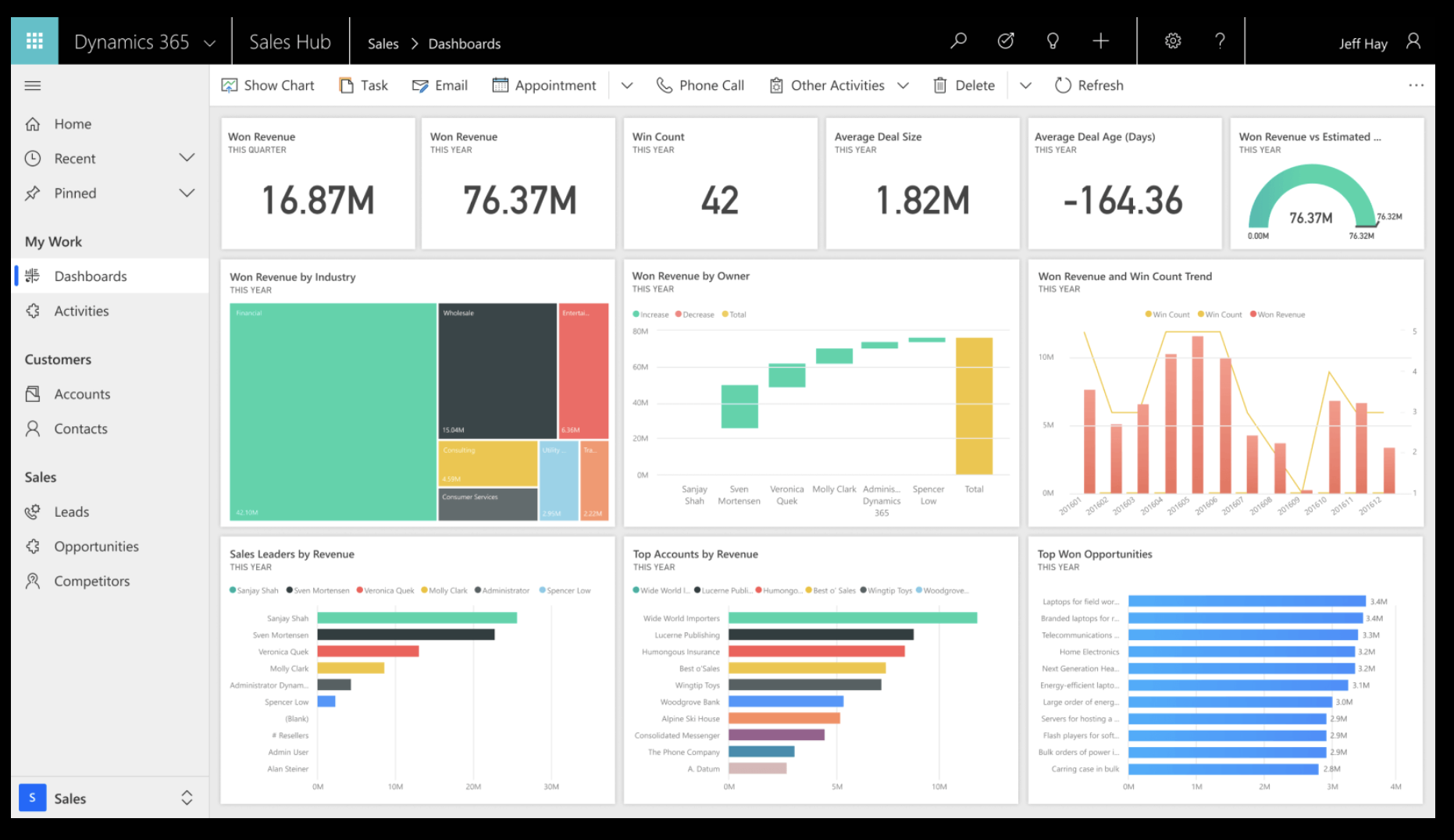 Dynamics 365 Sales Professional The New Unified Interface Withum