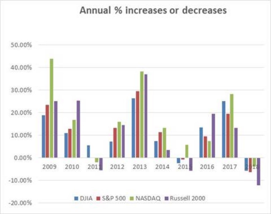 2011 Year End Charts