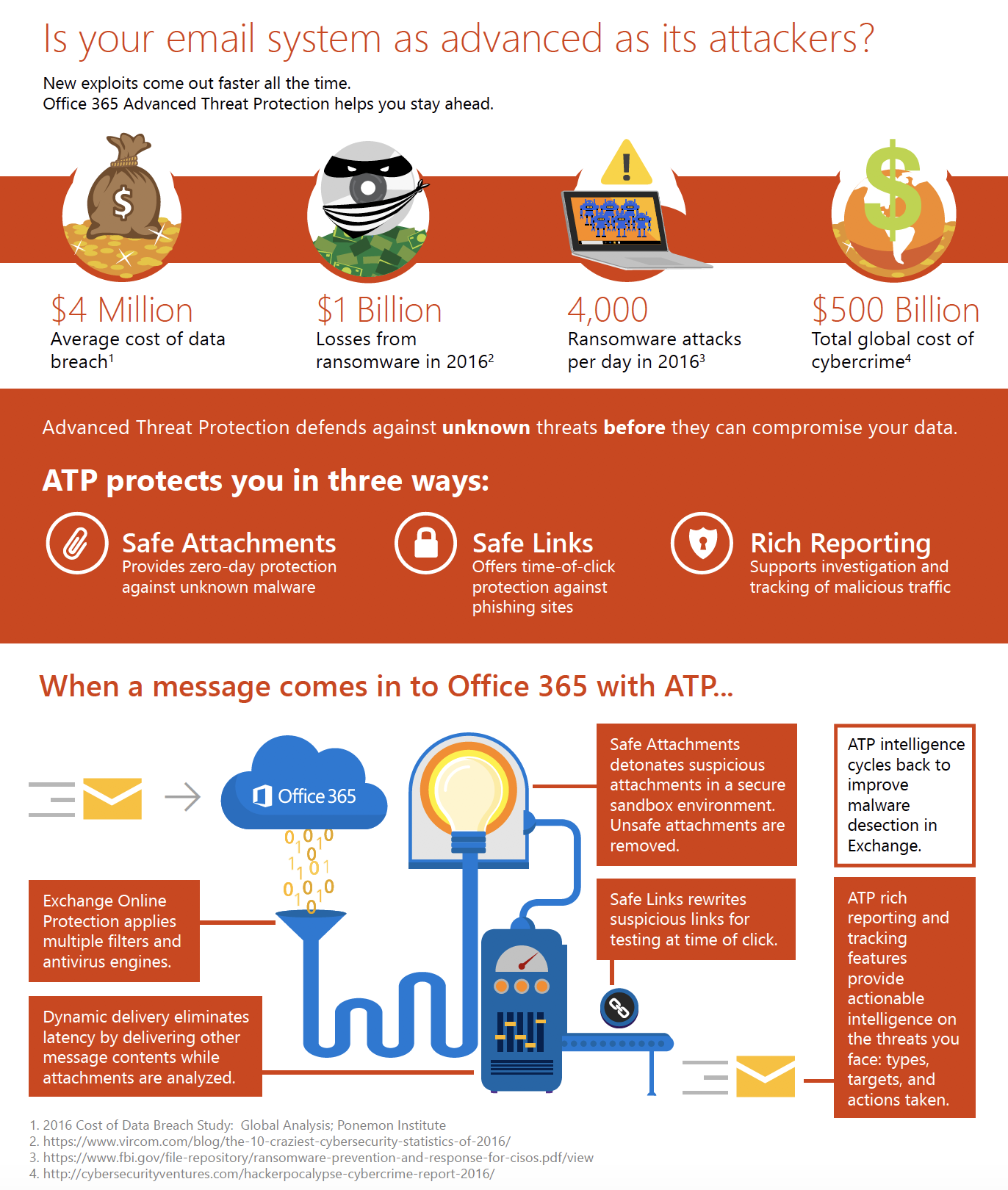 Infographic: Is Your Email System as Advanced as its Attackers? image Article Image