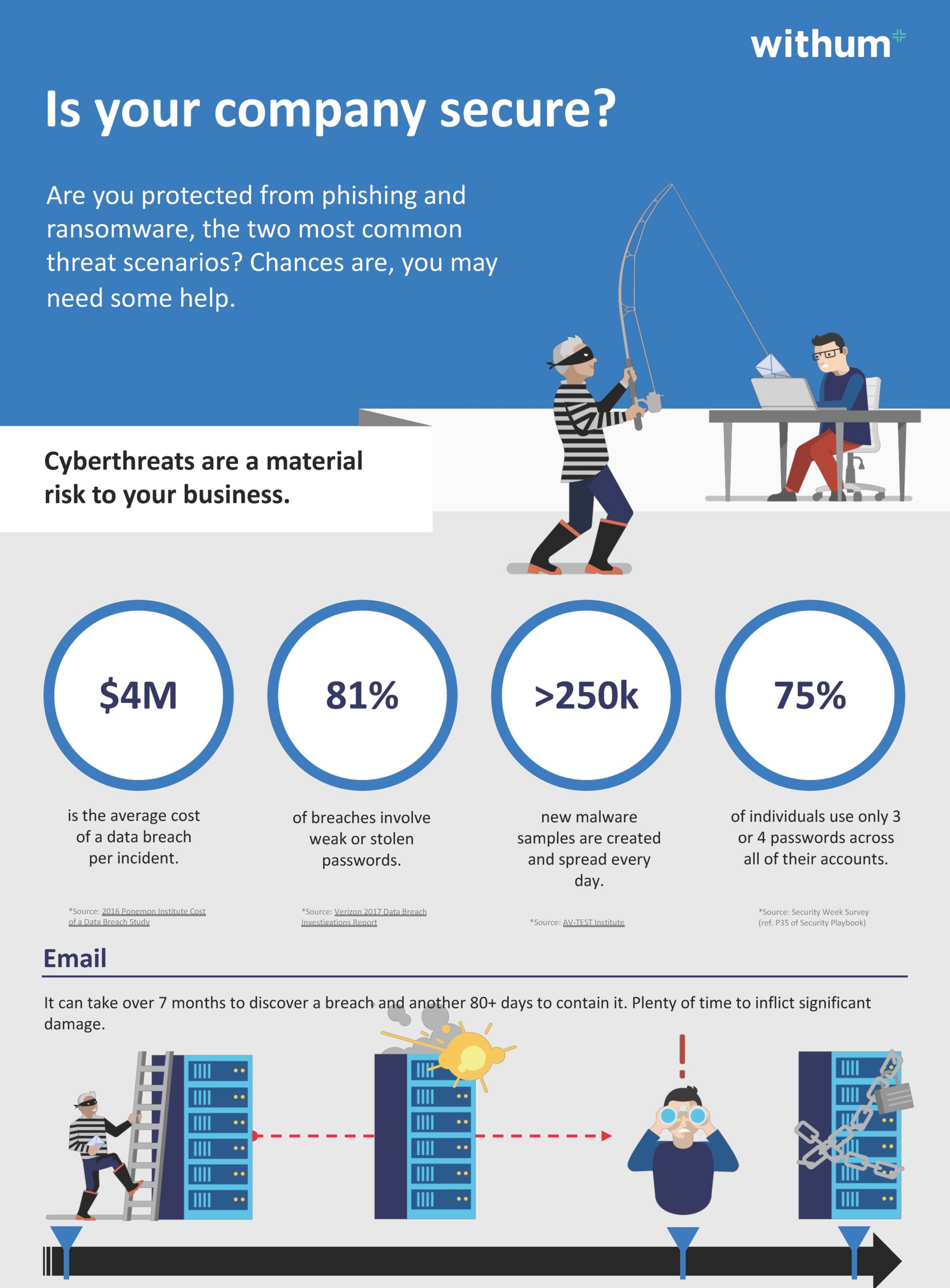 Security First Insurance Infographic Infographics Security Systems – The Ultimate Security Awareness ...