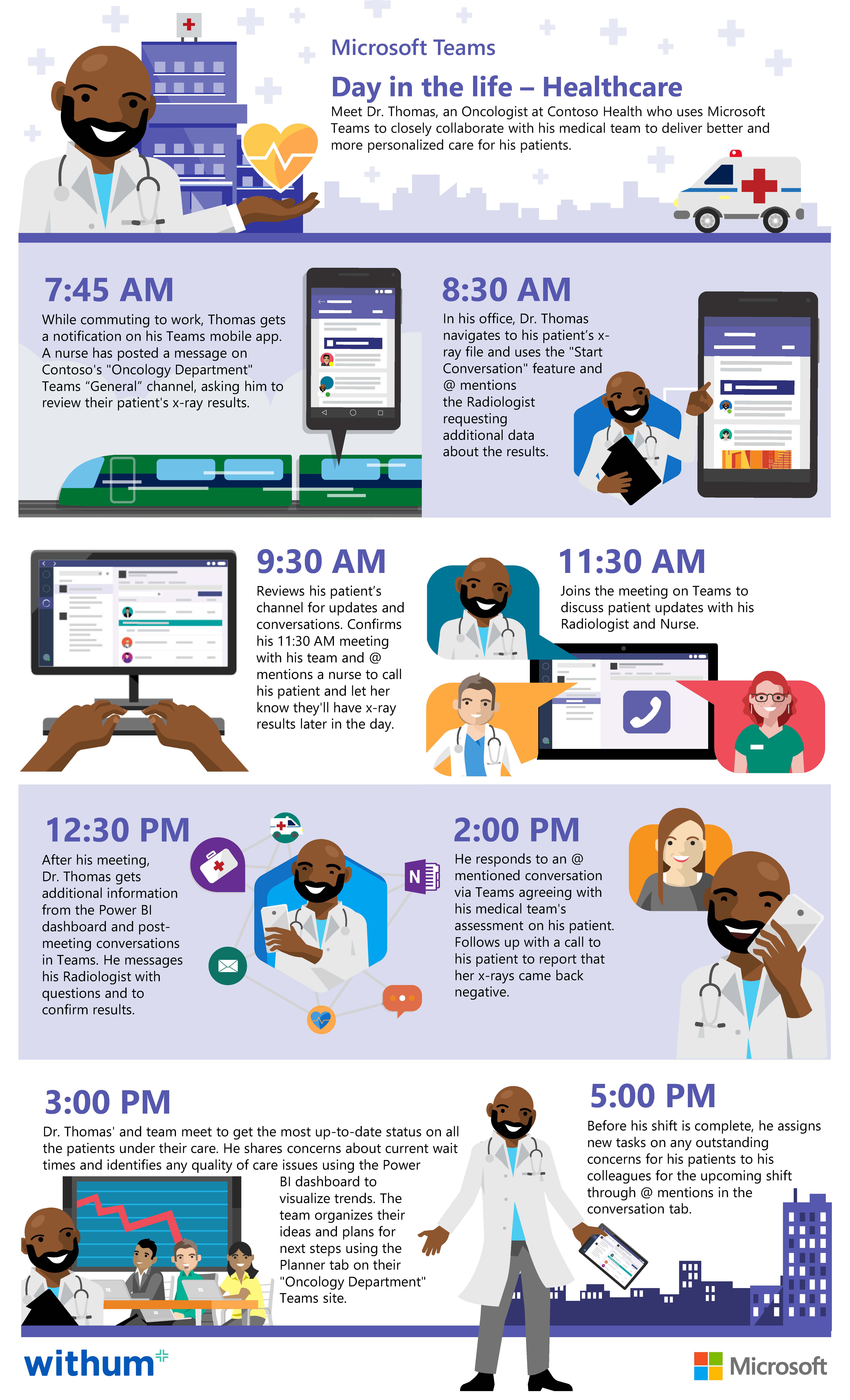 Infographic: Spend a Day in the Life with Physician Dr. Thomas | Withum