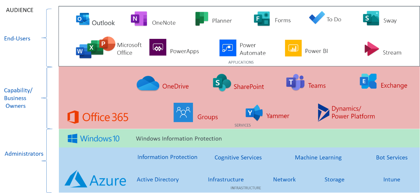 microsoft 365 apps for business plans