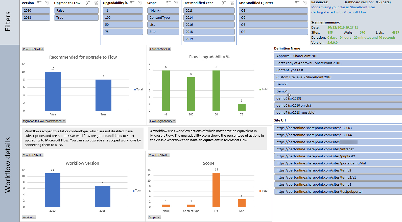  Workflow Sharepoint 