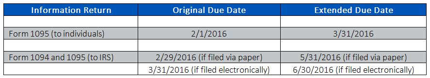 employer reporting