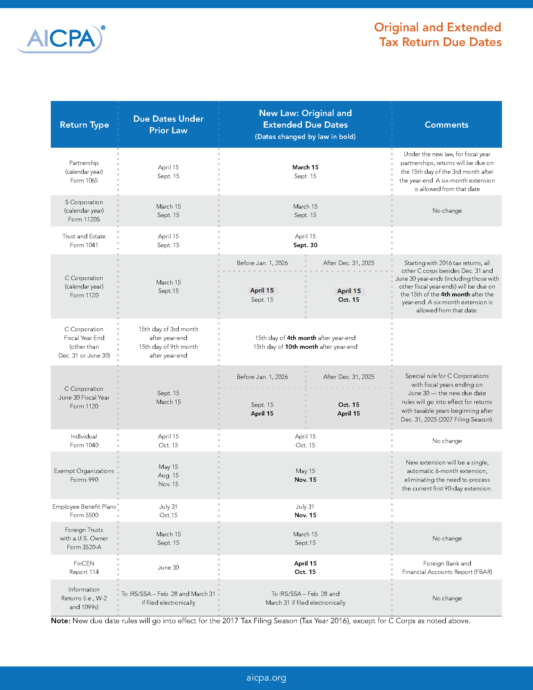 AICPA Due Dates Summary Chart