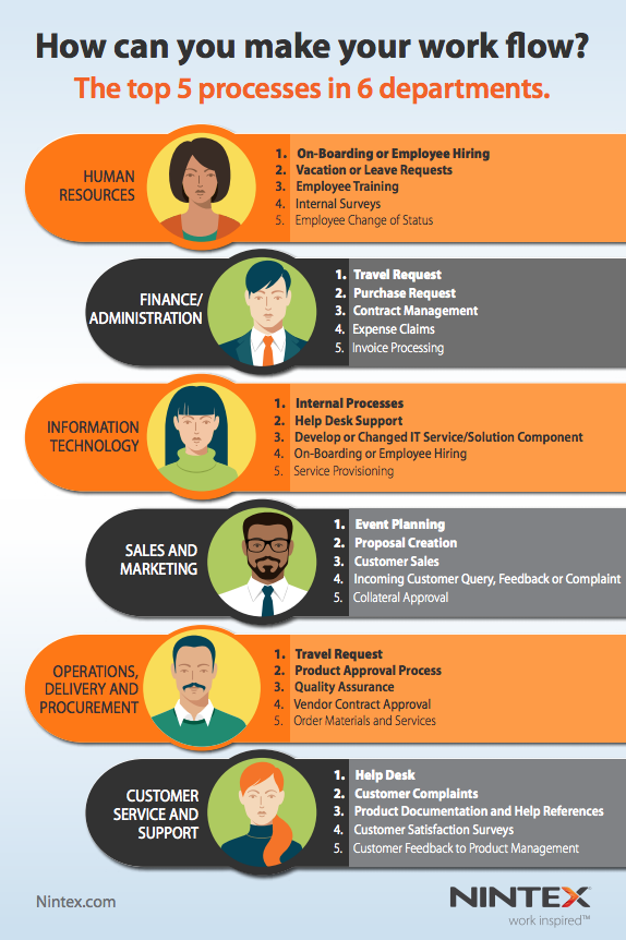 Infographic - Making Work Flow Nintex Business Process Automation