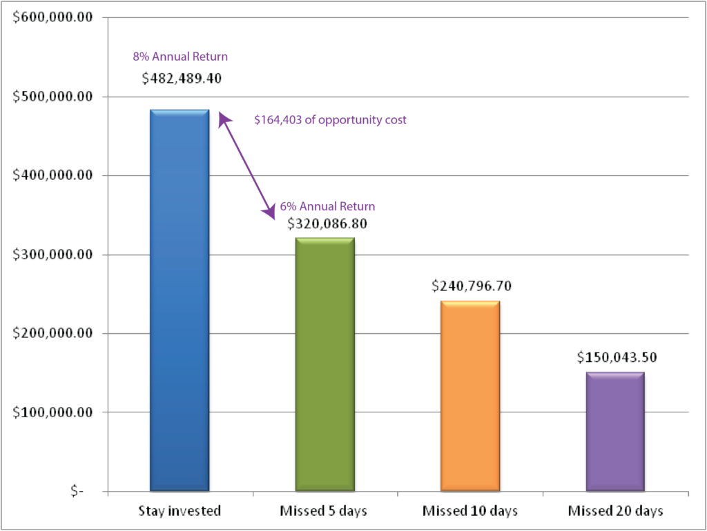 PWM chart