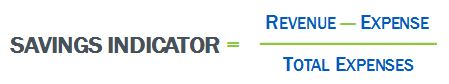 Savings Indicator