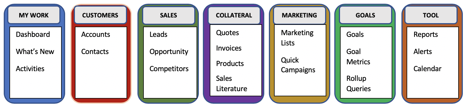 Dynamics Key Functions