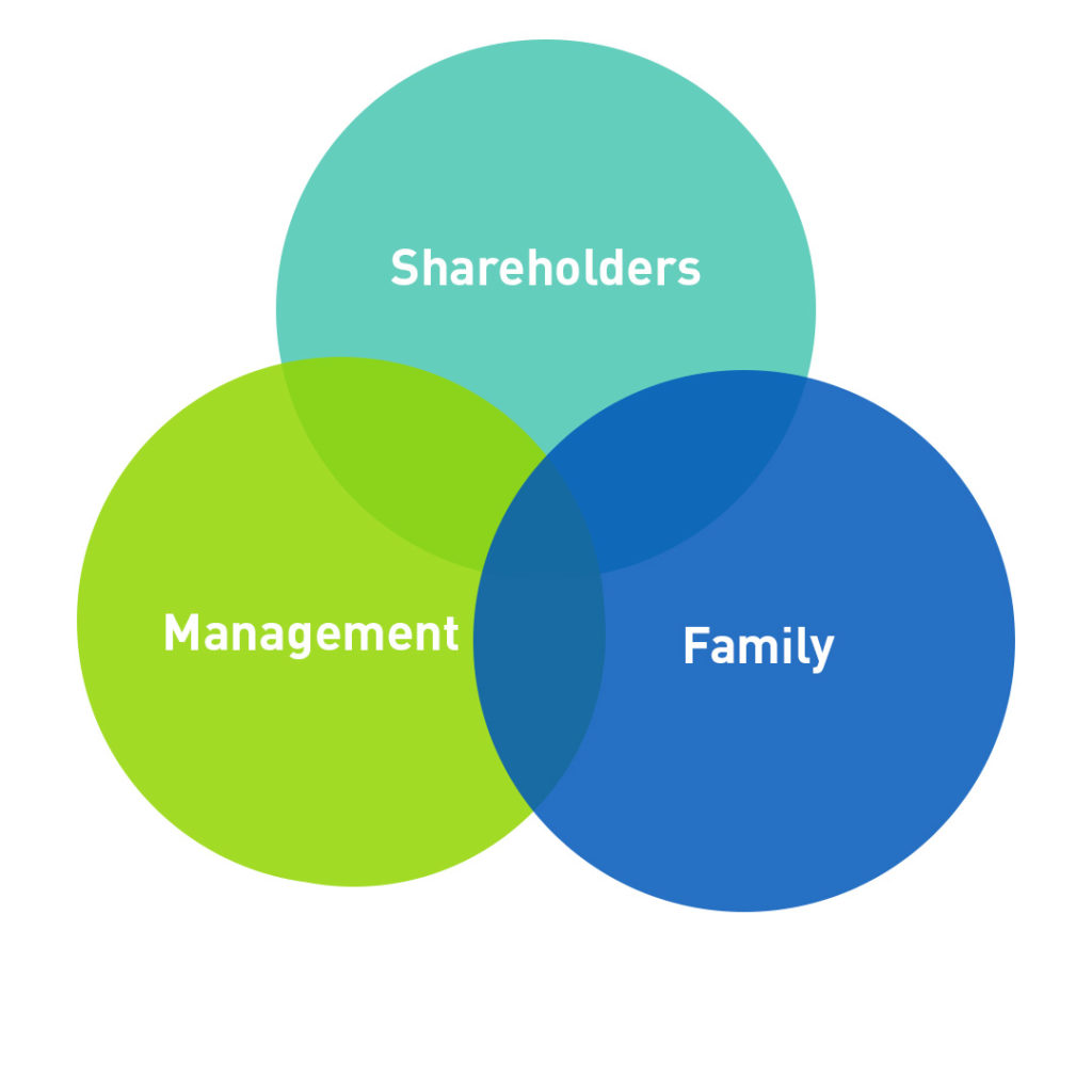 succession planning strategy