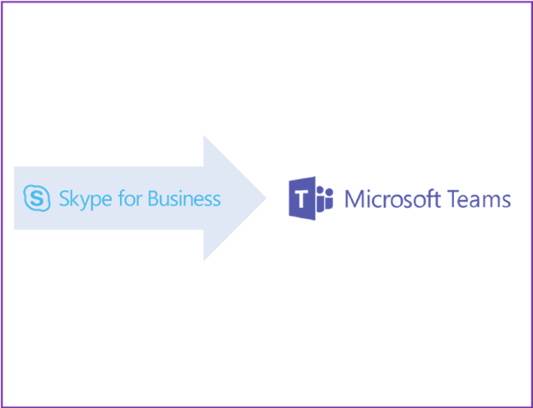Skype for business to MS Teams Blog FNL
