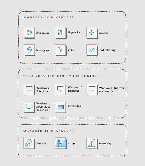 wvd-windows-virtal-desktop