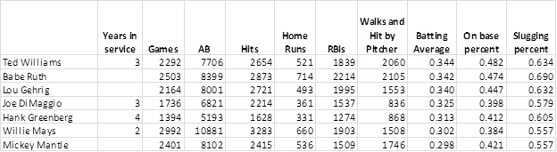 batting-average