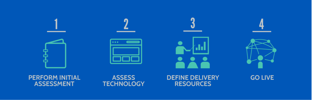 business process services flow