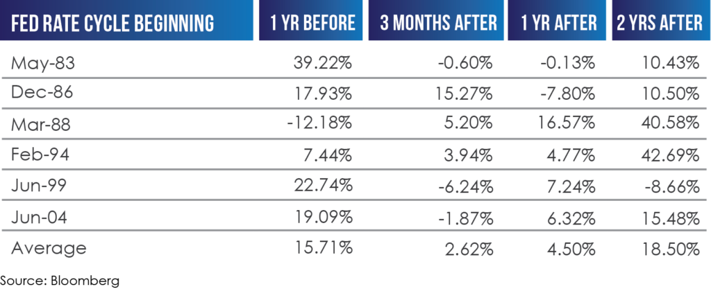 fed-rate-cycle-beginning