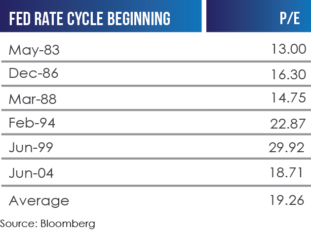 fed-rate-cycle-beginning-3