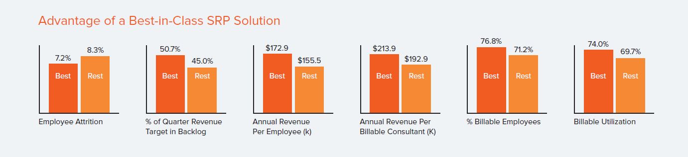 agile erp concept chart