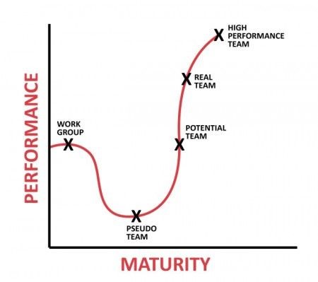 maturityxperformance