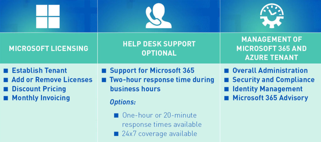 Microsoft Cloud Licensing and Support