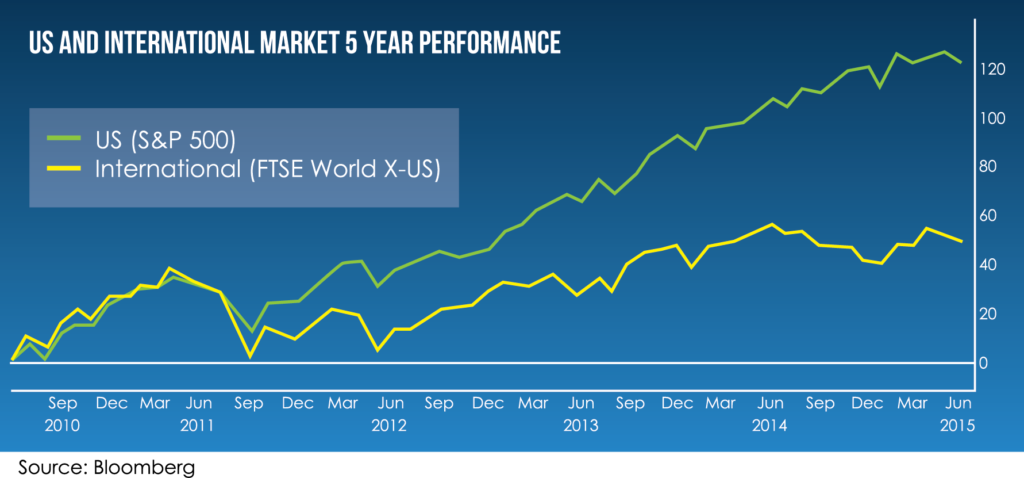 q2-2015-chart