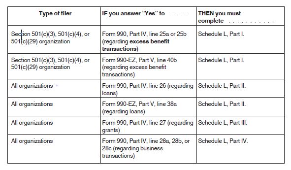 schedule-l