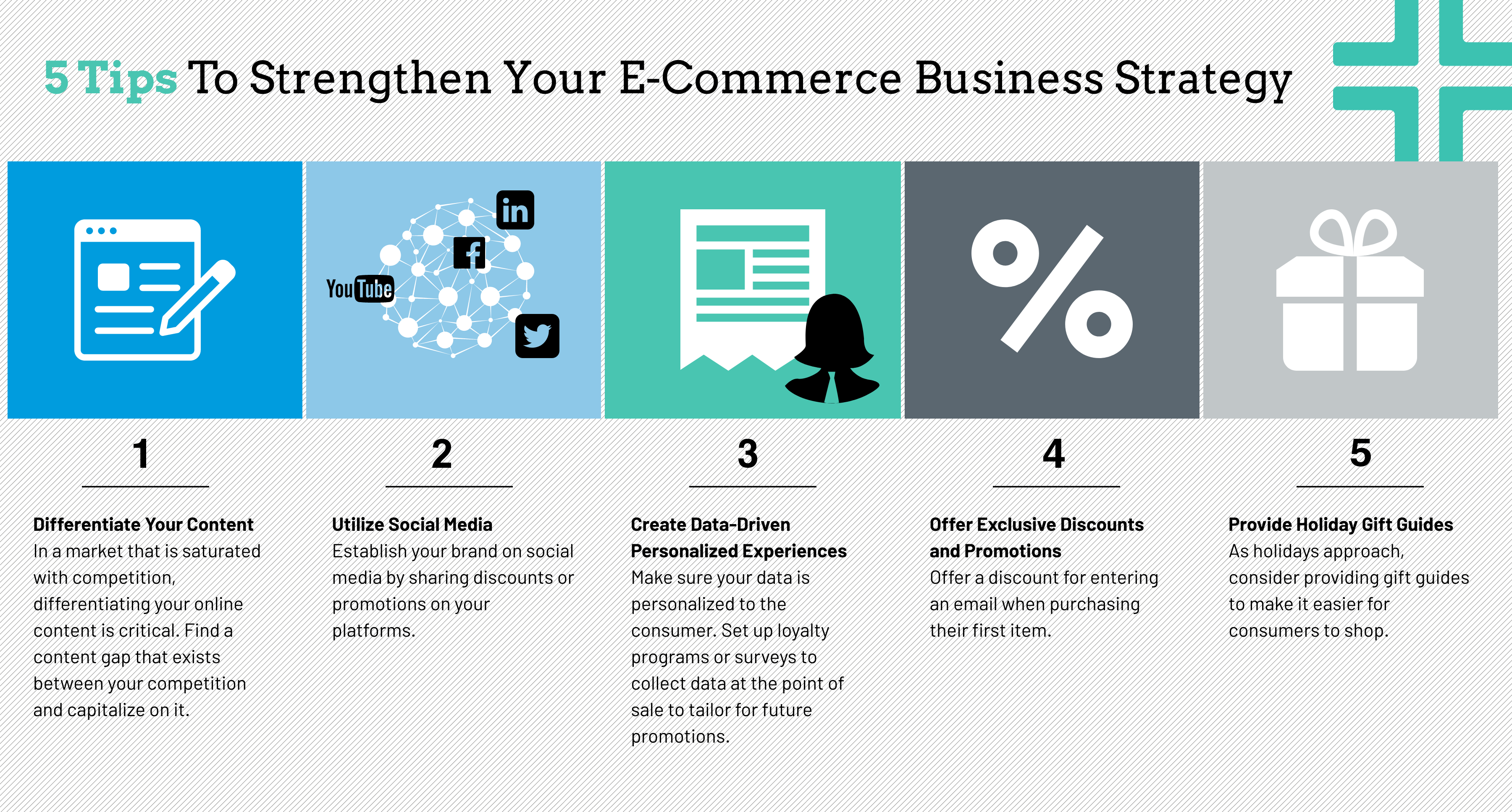 e-commerce business strategy