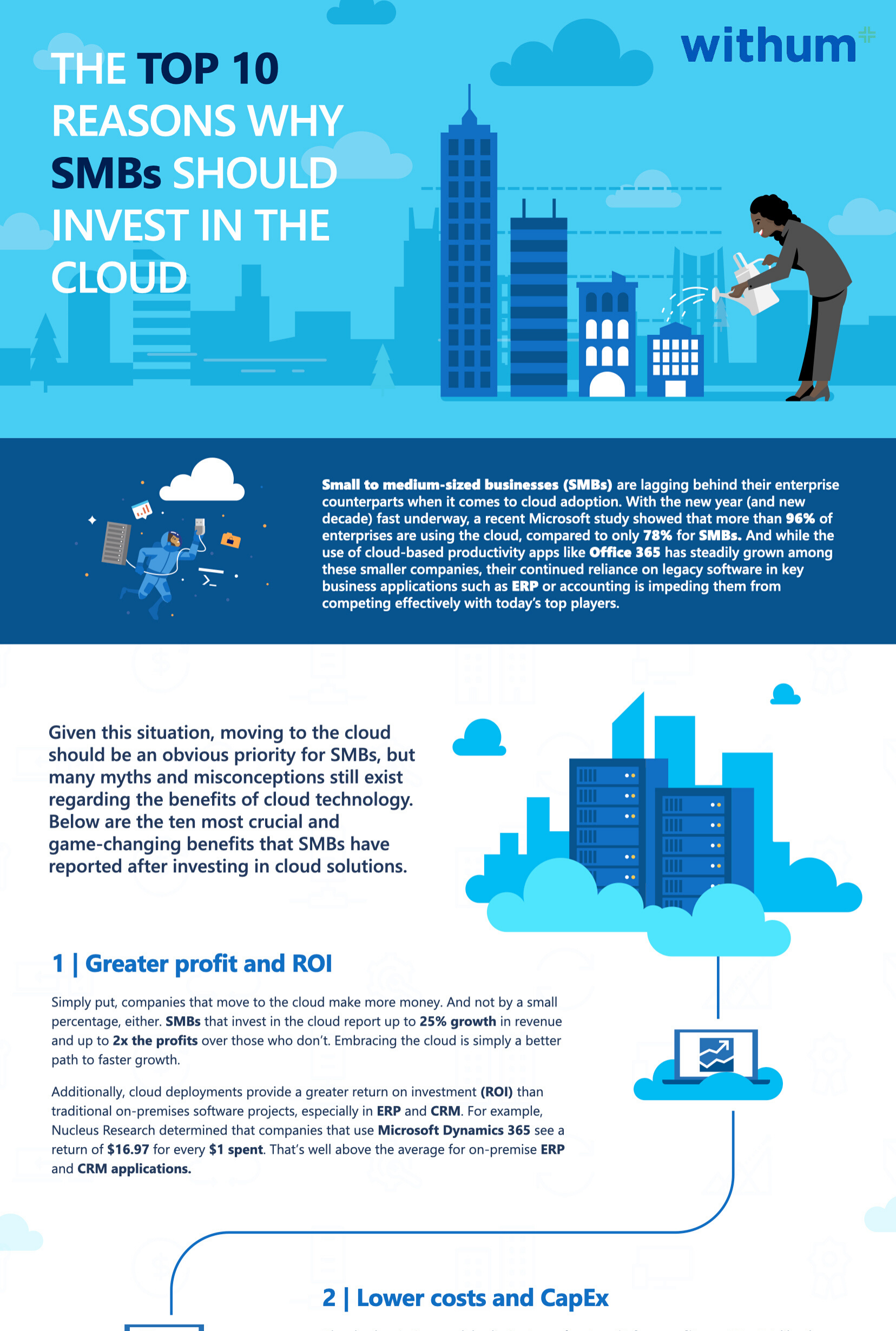 smbs-invest-in-cloud