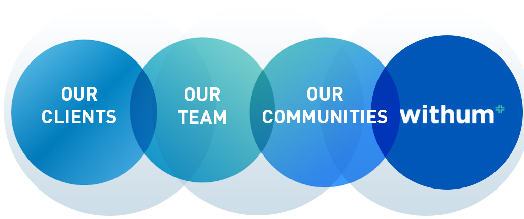 Withum Values - Our Clients, Our Team, Our Communities
