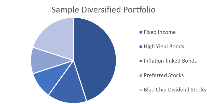 Excess Reserve Solutions Graphic