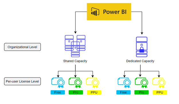 image of power BI flow chart