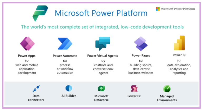 power platform chart