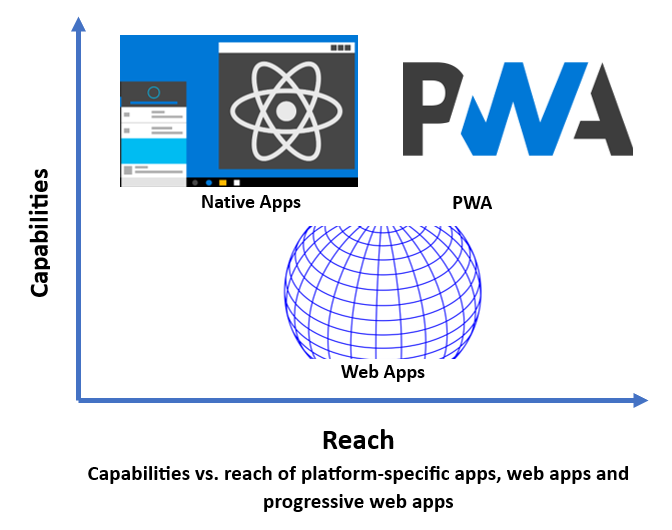 PWA Graph