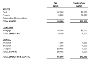 Partnership Debt Allocation - Withum