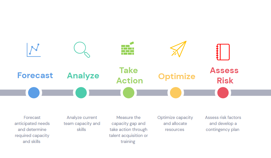 Mastering Capacity Planning Graph