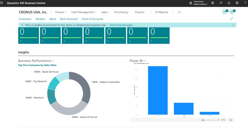 Screenshot of the Business Central Role Center dashboard with Power BI visualizations and business performance insights