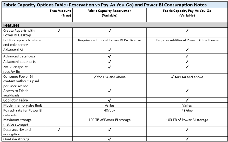 fabric capacity option chart